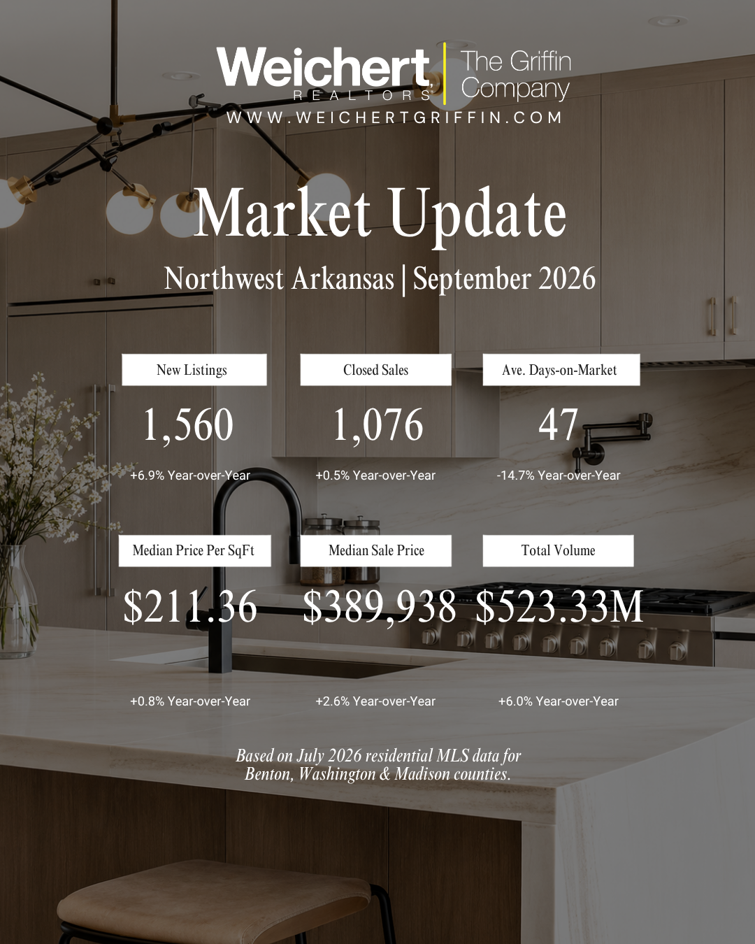 Market Update - September 2026